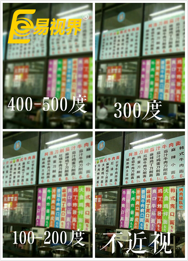 你的視界還清晰嗎？