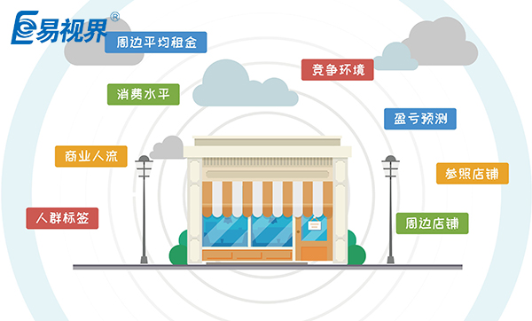 如何成功運(yùn)營(yíng)易視界店面