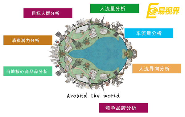 視力加盟哪家是你的搖錢樹