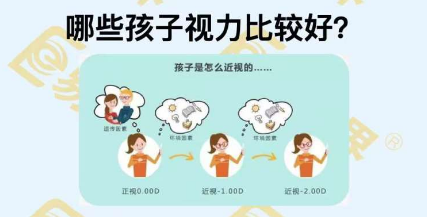 哪些孩子視力比較好？